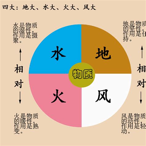 火水土風|「地水火風」の意味や使い方 わかりやすく解説 Weblio辞書